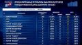 Явка на выборах в Госдуму составила 59,32%, заявила Элла Памфилова