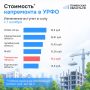 В Тюменской области планируют увеличить взнос на капремонт на 4%