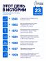Один день в истории. Вспоминаем события, которые произошли в разные годы именно сегодня — важные, интересные и неожиданные