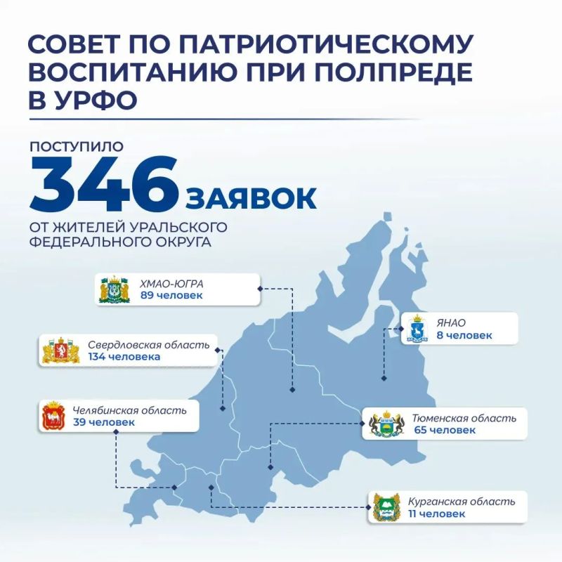 Артём Жога: 346 заявок - такой отклик получил Совет по патриотическому воспитанию Уральского федерального округа!