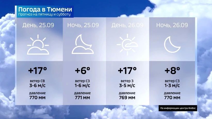 25 сентября в Западной Сибири температурный фон пойдёт на понижение, хотя при этом он останется повышенным относительно нормы третьей декады сентября.