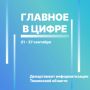 Цифровые новости региона с 21 по 27 сентября: