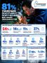 81% трудоустроенных тюменцев хотя бы иногда получают поручения, которые не входят в их обязанности