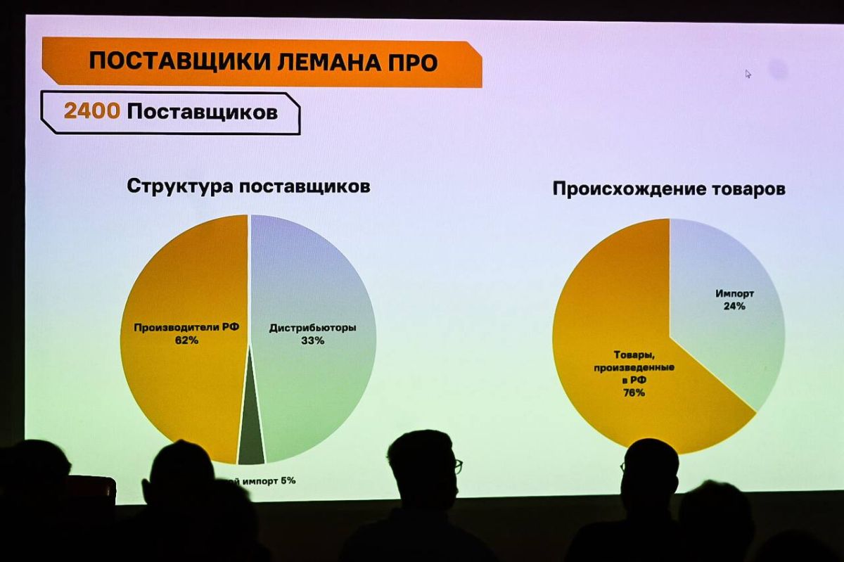 Закупочная сессия для федеральных компаний – сети магазинов "Лемана ПРО" и девелоперской группы компаний "Паритет" - прошла в Тюмени 29 сентября Закупочная сессия для федеральных компаний – сети магазинов "Лемана ПРО" и девелоперской группы компаний "Паритет" - прошла в Тюмени 29 сентября