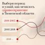 Каждый новый больничный корпус или ФАП, каждая спасенная жизнь — это вехи большого пути тюменской медицины: от ветхих районных больниц 90-х до современного медицинского кластера, где оказывают помощь высочайшего уровня