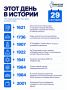 Один день в истории. Вспоминаем события, которые произошли в разные годы именно сегодня — важные, интересные и неожиданные