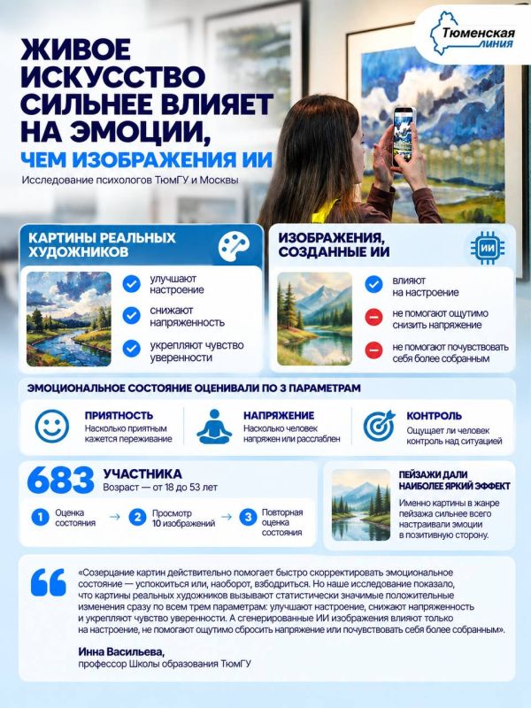 Живое искусство сильнее влияет на эмоции, чем изображения ИИ — исследование