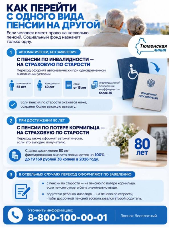 Когда и как можно перейти с одного вида пенсии на другой? Собрали основные условия и случаи перехода в инфографике