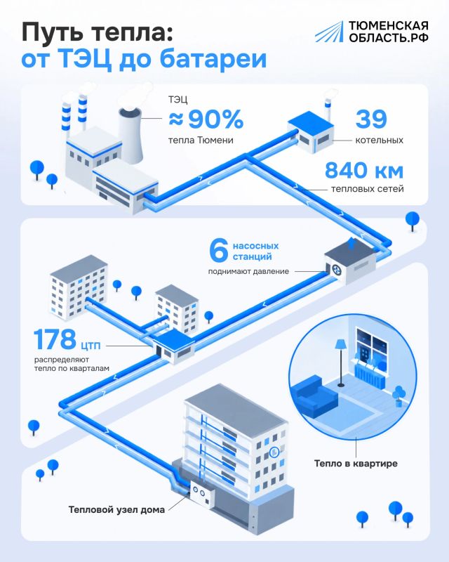 По всей Тюмени включили отопление