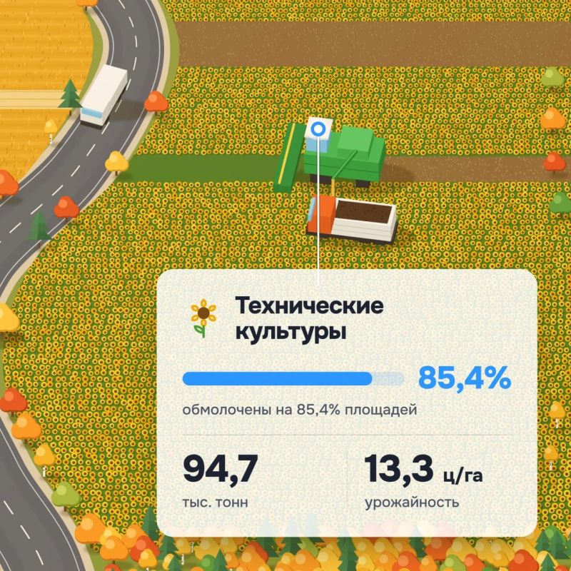 Урожай почти собрали — самое время подвести первые итоги Урожай почти собрали — самое время подвести первые итоги