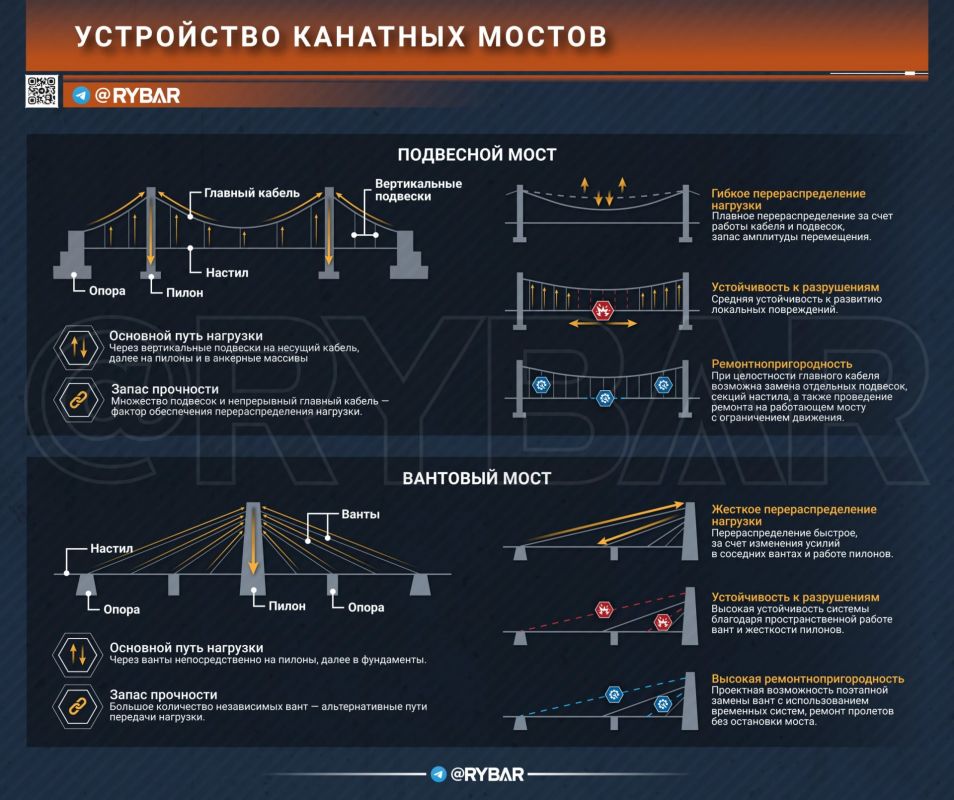 Главное от Рыбаря. дайджест материалов за 24 октября Главное от Рыбаря. дайджест материалов за 24 октября