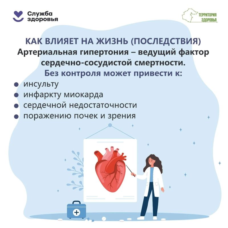 Артериальная гипертония — одно из самых распространённых хронических заболеваний и один из главных факторов риска преждевременной смертности Артериальная гипертония — одно из самых распространённых хронических заболеваний и один из главных факторов риска преждевременной смертности