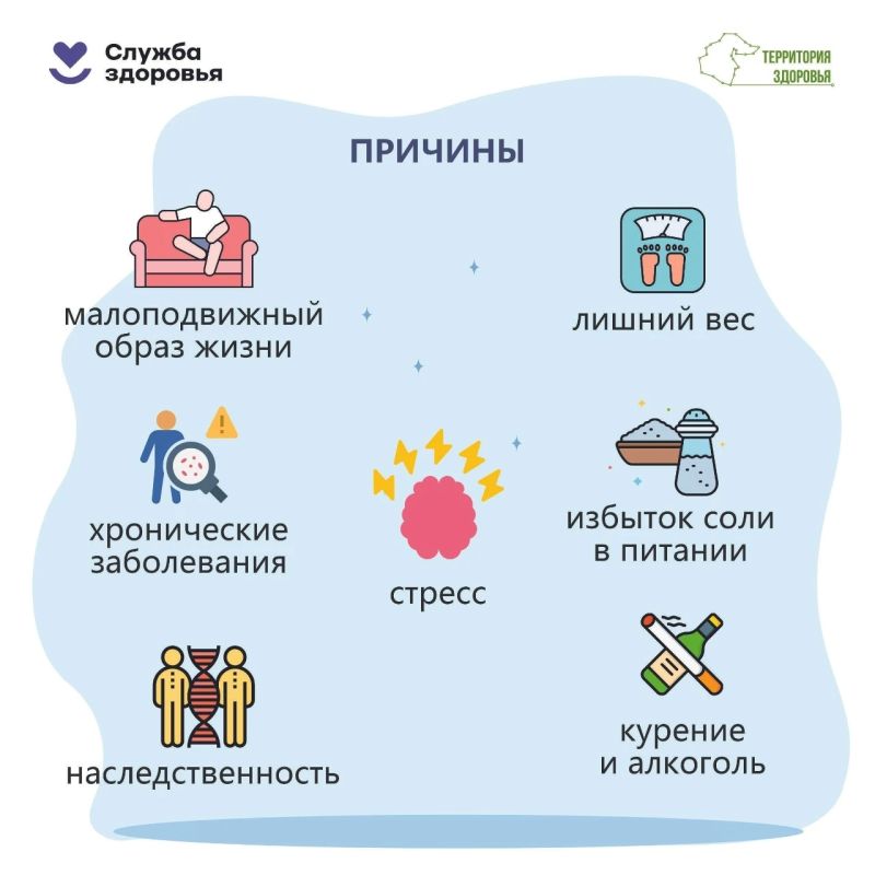 Артериальная гипертония — одно из самых распространённых хронических заболеваний и один из главных факторов риска преждевременной смертности Артериальная гипертония — одно из самых распространённых хронических заболеваний и один из главных факторов риска преждевременной смертности